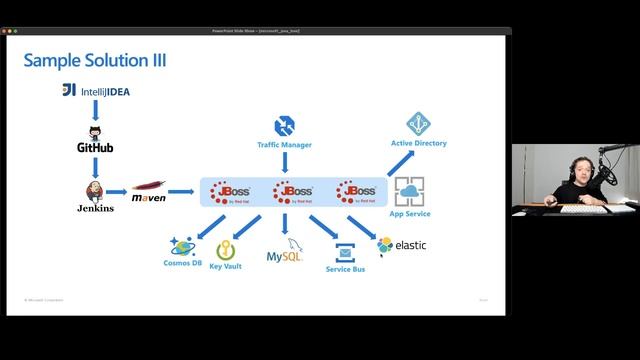 Build and Run Java Apps on Azure смотреть онлайн