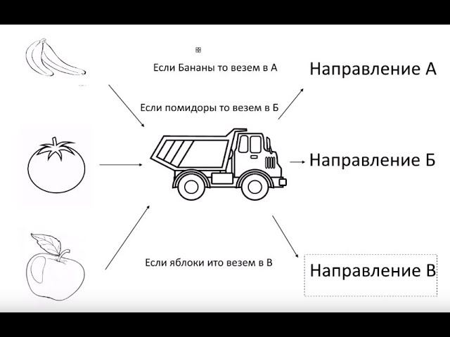 #5. Kotlin в картинках. Условный оператор WHEN смотреть онлайн
