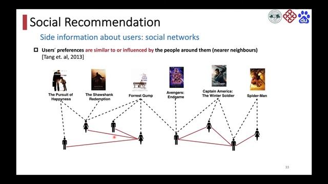Deep Recommender System: Fundamentals and Advances - Graph Neural Networks for Recommendations смотреть онлайн