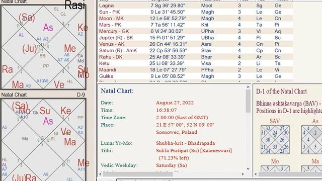 Водолей в 3-м доме / Восходящий Стрелец / Школа Системной Йоги смотреть онлайн