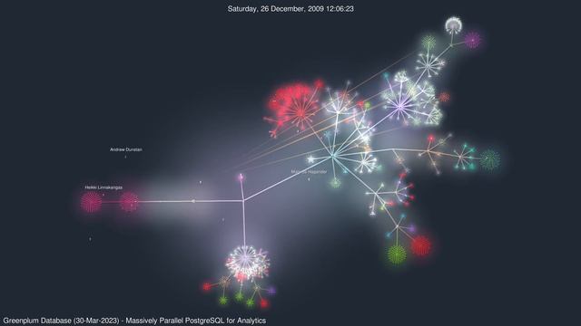 GreenPlumDB - Massively Parallel PostgreSQL for Analytics | #GourceVisualizations смотреть онлайн