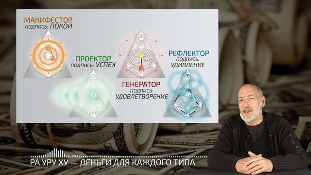 Ра Уру Ху – Деньги для каждого типа / Дизайн Человека смотреть онлайн