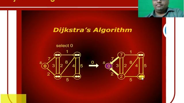 How to find Shortest Path Using Dijkstra Algorithm and Bellman Ford Algorithm Urdu / Hindi смотреть онлайн