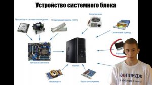 Архитектура ПК