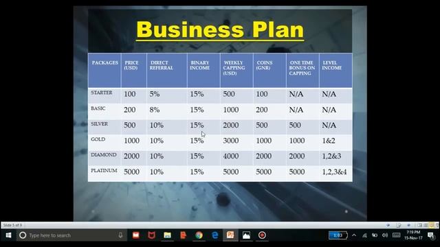 PROTON NETWORK FULL BUSINESS PLAN (ENGLISH) & Limited FREE GENERIC COINS смотреть онлайн