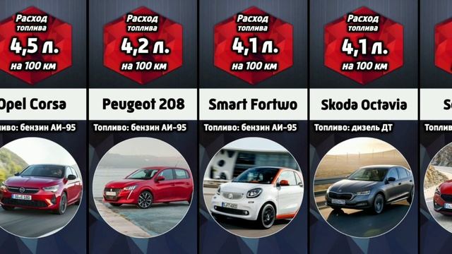 Самые Экономичные Автомобили по Расходу Топлива на 100 км смотреть онлайн