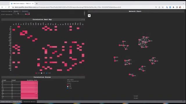 Virtual TIBCO Analytics Meetup | December 14, 2022 | Pro Basketball Draft Analyzer смотреть онлайн