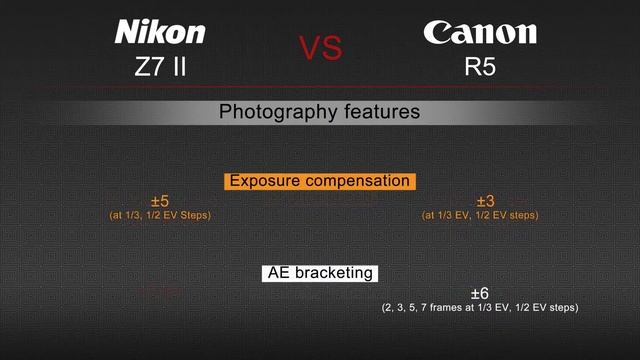 Comparison Nikon Z7 II VS Canon EOS R5 смотреть онлайн