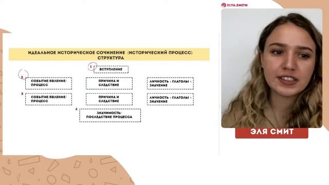 НОВОЕ историческое сочинение | ЕГЭ История | Эля Смит | 2021 смотреть онлайн