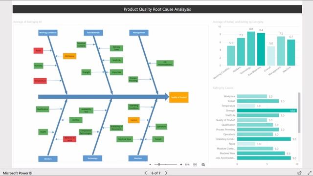 Make data-driven decisions with Microsoft Power BI and Visio смотреть онлайн