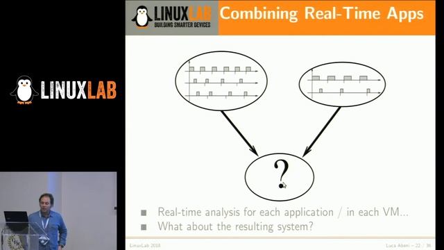 20 - Real-Time Virtual Machines with Linux and kvm - Luca Abeni смотреть онлайн