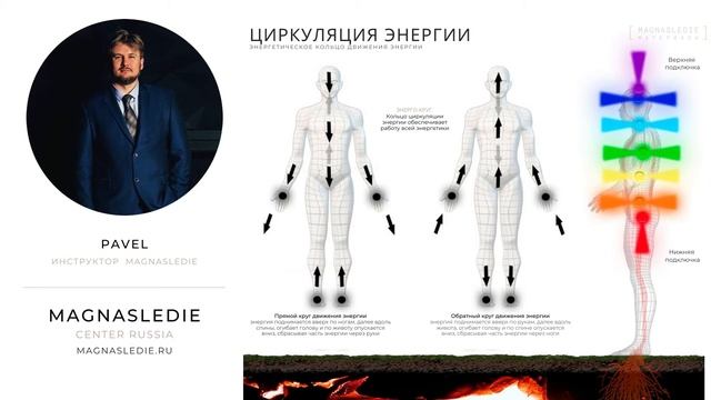 Вебинар «Низкочастотная Чистка Энергетики» — вебинар Magnasledie смотреть онлайн
