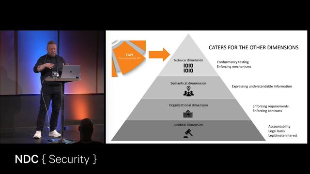 Sharing Health Information Through APIs - Steinar Noem - NDC Security 2022 смотреть онлайн