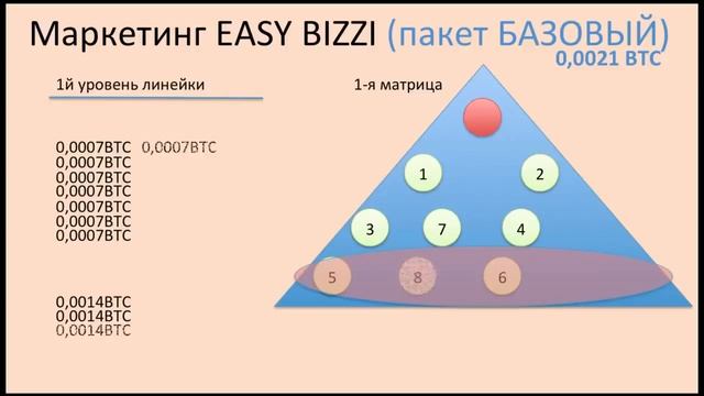 Копия видео "МАРКЕТИНГ на пакете Бейсик(базовый)" смотреть онлайн