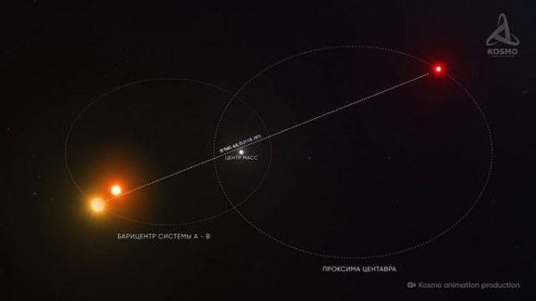 Альфа Центавра. Что скрывает Ближайшая к нам звёздная система?