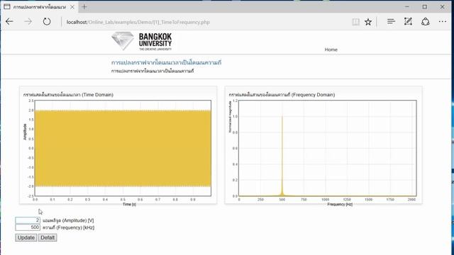 Convert Time Domain to Frequency Domain (FFT) смотреть онлайн