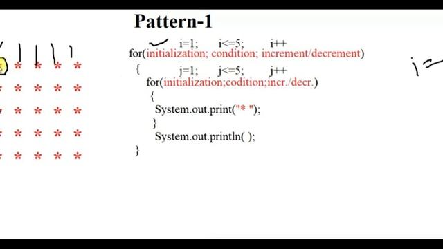 Pattern1 || star pattern in java || star pattern|| star pattern with code|| 5*5 star pattern || смотреть онлайн