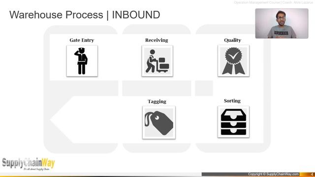 Warehouse Processes Explained | Step by Step explanation of Inbound & Outbound | by Alvis Lazarus смотреть онлайн