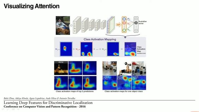 Convolutional Neural Networks смотреть онлайн