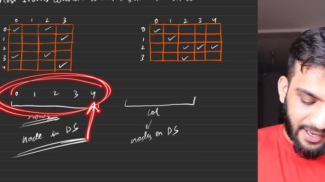 G-53. Most Stones Removed with Same Row or Column - DSU смотреть онлайн