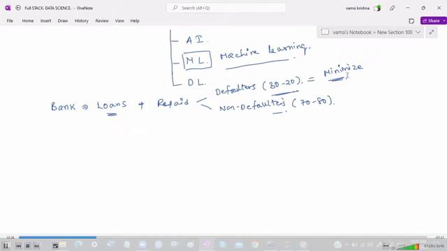 Full Stack Data Science by Mr. Vamshi Krishna Sir смотреть онлайн