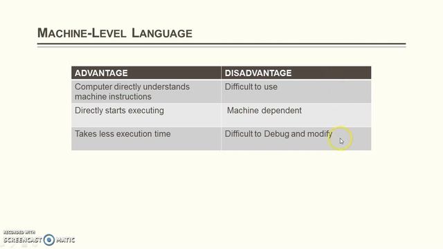 Lecture 5 Types of Programming Languages смотреть онлайн