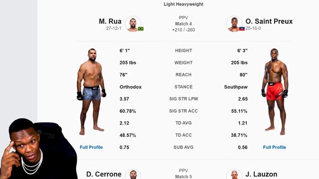 UFC 274: Чарльз Оливейра vs Джастин Гэджи | Разбор карда от Адесаньи смотреть онлайн
