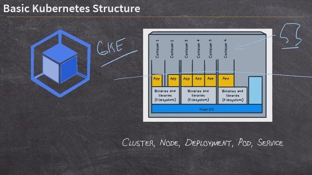 What is Basic Kubernetes Structure смотреть онлайн