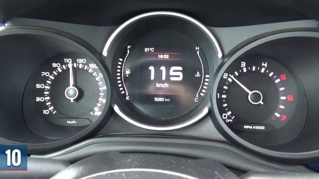 Fiat 500L 1.6 MultiJet 120 KM Mirror (2018) - TEST PL смотреть онлайн