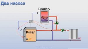 Одноконтурный котел и бойлер косвенного нагрева, как подключить?