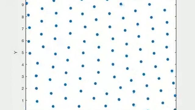 Molecular Dynamics Simulation for N=100 particles of Argon смотреть онлайн