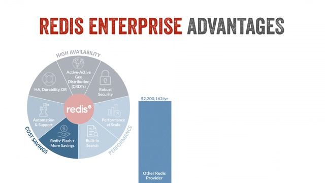 Redis Enterprise - Redis Labs смотреть онлайн
