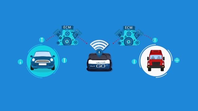 ZenduMA: Maintenance Management Solution (CMMS) for Fleets смотреть онлайн