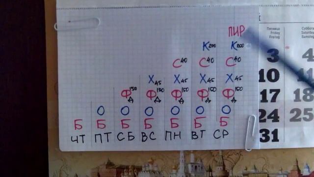 Диета Дюкана. Базар-Вокзал. Диета Лесенка/лестница/. Часть 1. Спустя 3 дня