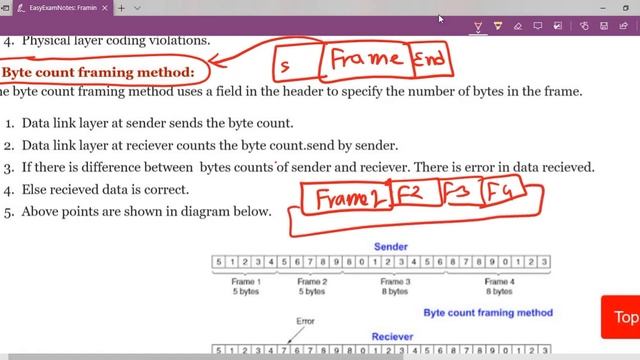 Byte Count Framing Method in Data link layer EasyExamNotes.com | Hindi смотреть онлайн