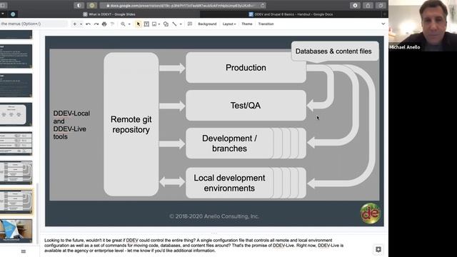 Esteemed Lunch & Learn - Getting Started with DDEV by Mike Anello смотреть онлайн