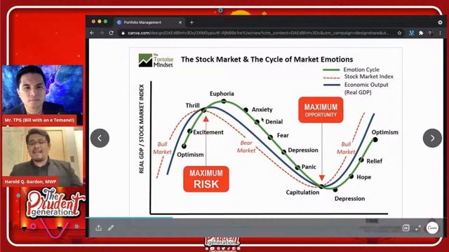 LNT Episode 126: Portfolio Management (April 29, 2021 | 10PM - 11PM) смотреть онлайн