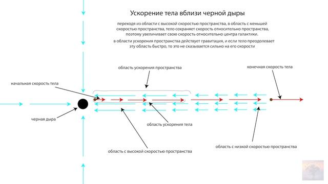 10. Эволюция галактик в теории движущегося пространства или истинные причины кризиса космологии смотреть онлайн