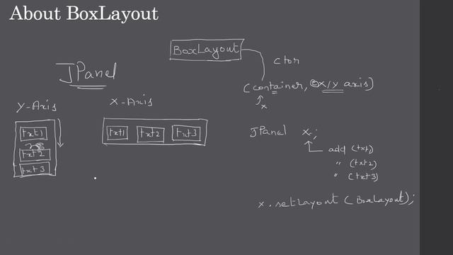 BoxLayout - Add Controls Vertically & Horizontally | Part 1 Intro | Swing Tutorial #43 смотреть онлайн