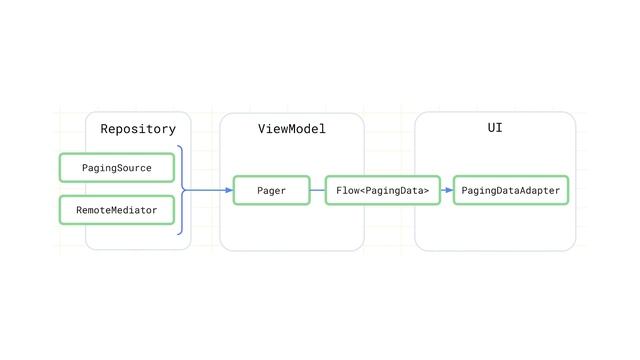 Paging: Community tip - MAD Skills смотреть онлайн