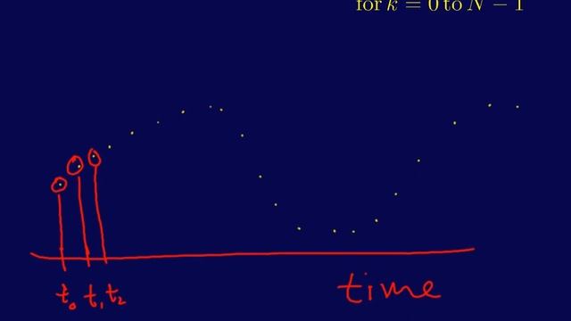 5.3.4-Curve Fitting: Discrete Fourier Transform смотреть онлайн