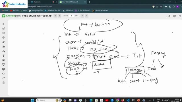 Data Types In Java | Java Tutorial For Java | Intern Meets смотреть онлайн