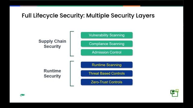 Cloud-native Security & Complaince Strategies with Suse смотреть онлайн