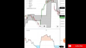 Intraday live strategy with fractal chaos band | chartink scanner fire ?  Tech trendy #viral