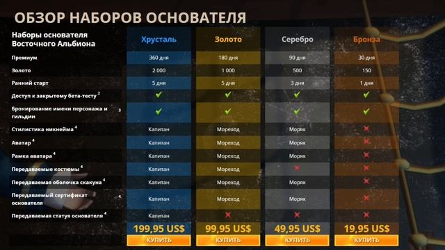 ЗАПУСК НОВОГО ВОСТОЧНОГО СЕРВЕРА в АЛЬБИОН ОНЛАЙН смотреть онлайн