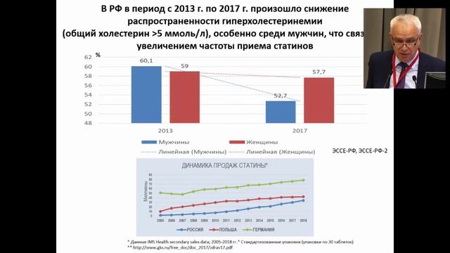 С.А. Бойцов "Особенности и механизмы изменений смертности в РФ" смотреть онлайн
