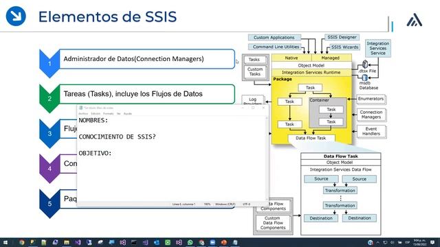 Introducción a SQL Server Integration Services смотреть онлайн