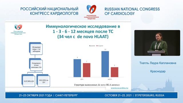 Симпозиум «Достижения и новые перспективы развития программы пересадки сердца в России» смотреть онлайн
