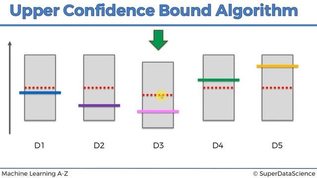 Upper Confidence Bound UCB Algorithm смотреть онлайн