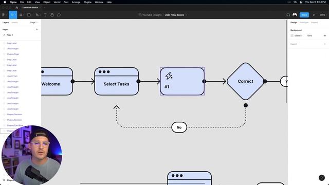User Flow Diagram Basics смотреть онлайн